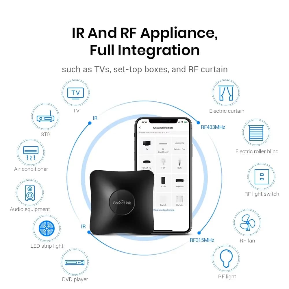 Broadlink RM4 PRO With EU/UK/US Plug IR RF wifi UNIVERSAL Remote Control Hub Smart Home Automation TV AC Fan Compatible - 2