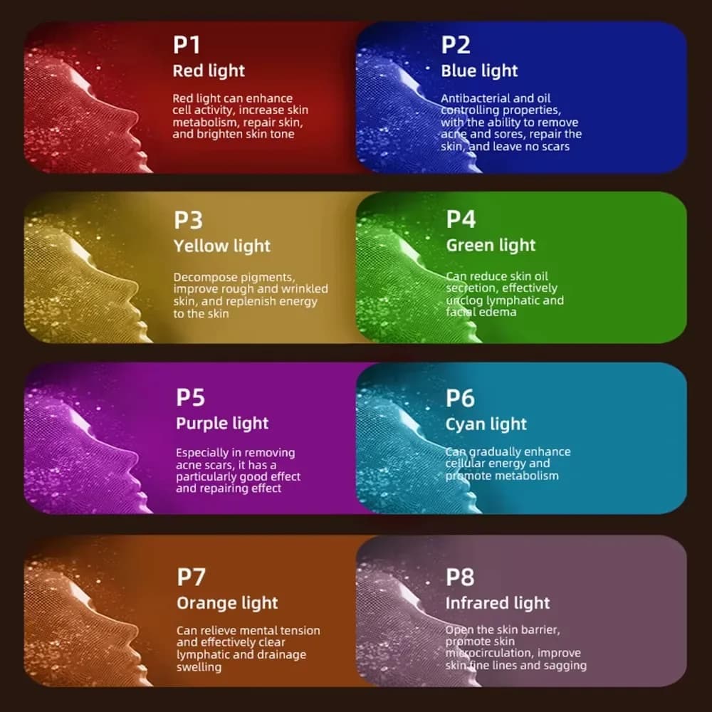 2025 New Photon Nir Light Skin Rejuvenation for Facial 850nm Led Red Infrared Led Face Mask Red Light Therapy Photon Mask IPX7 - 5