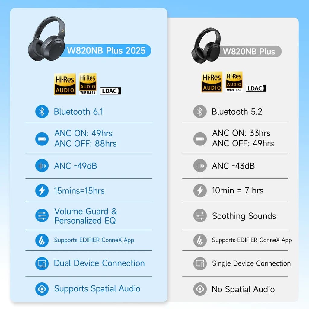 إديفاير W820NB بلس (إصدار 2025) سماعات رأس لاسلكية مع تقنية إلغاء الضوضاء النشطة بلوتوث 6.1 سماعات أذن فوق الأذن -49dB إلغاء الضوضاء سماعات أذن صوت عالي الدقة - 6