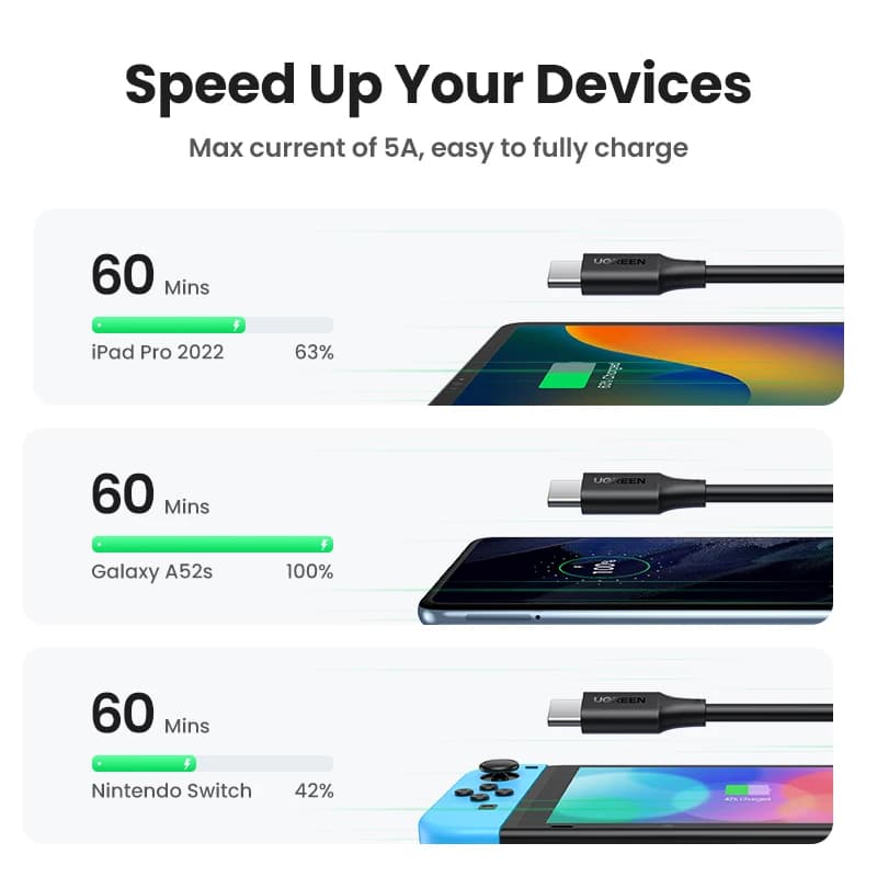 UGREEN PD100W USB C to USB C Cable for iPhone 17 16 MacBook iPad Fast Charging Cable 5A 100W Type C Fast Charger PD Cable USB C - 3