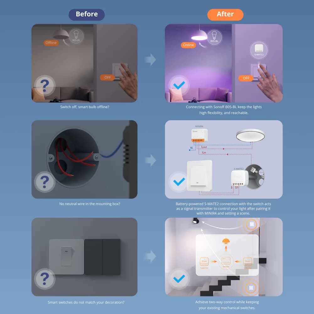 SONOFF S-MATE2 Extreme Switch Mate Local Control Mechanical Switch Support MINI Size Two-Way eWeLink Remote Control via MINIR4 - 2
