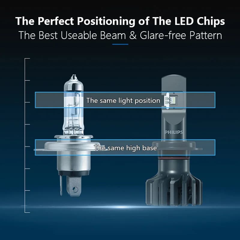 Philips H4 H7 H11 LED Ultinon Pro9000 New Gen2 H1 H8 HB3 HB4 HIR2 +350% Bright Lumileds LED 9005 9006 9012 Car Light 5800K White - 5