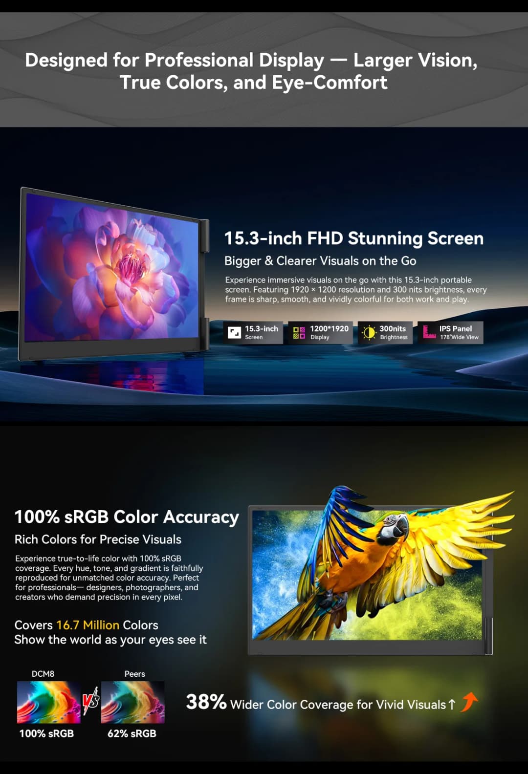 Blackview SCM8 15.3-Inch Portable Monitor 1200P HDR 16:10 Low Blue Light For XBox PS4 / 5 Switch Cell Phone PC Loptop Extension - 2