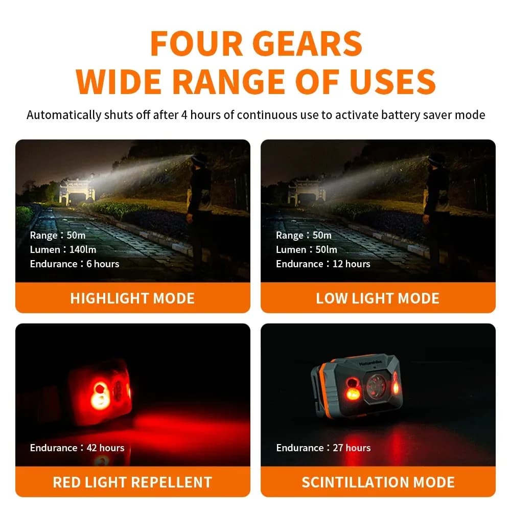 Naturehike Camping Light Ultralight IPX4 Waterproof Sensor Headlight 42h High Endurance Usb Charge Lantern Outdoor Hiking Lamp - 5