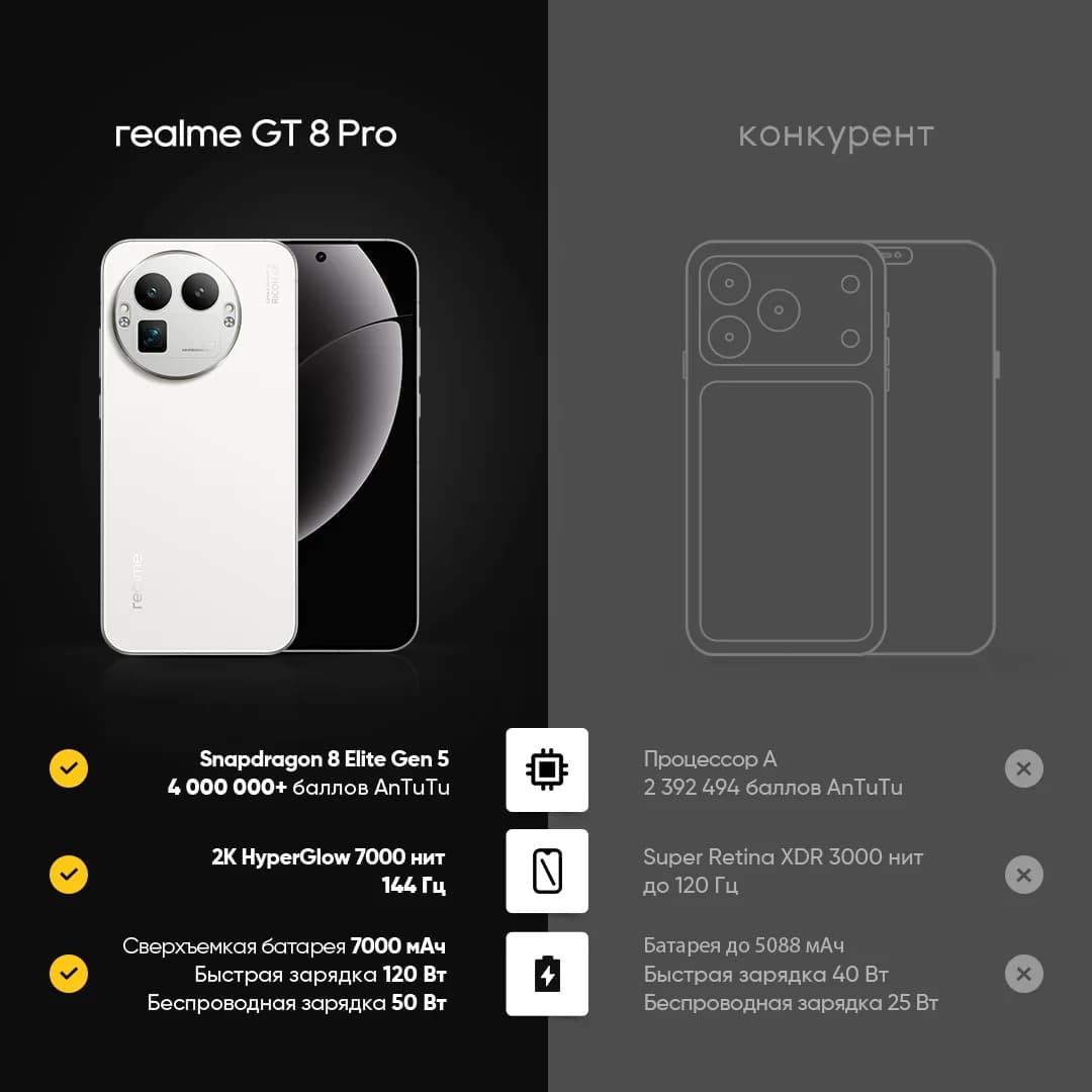 realme GT 8 Pro Smartphone Snapdragon 8 Elite Gen 5 Chipset 6.79" 2K 7000nit Display 200MP Telephoto 50W Wireless Charge 7000mAh - 4