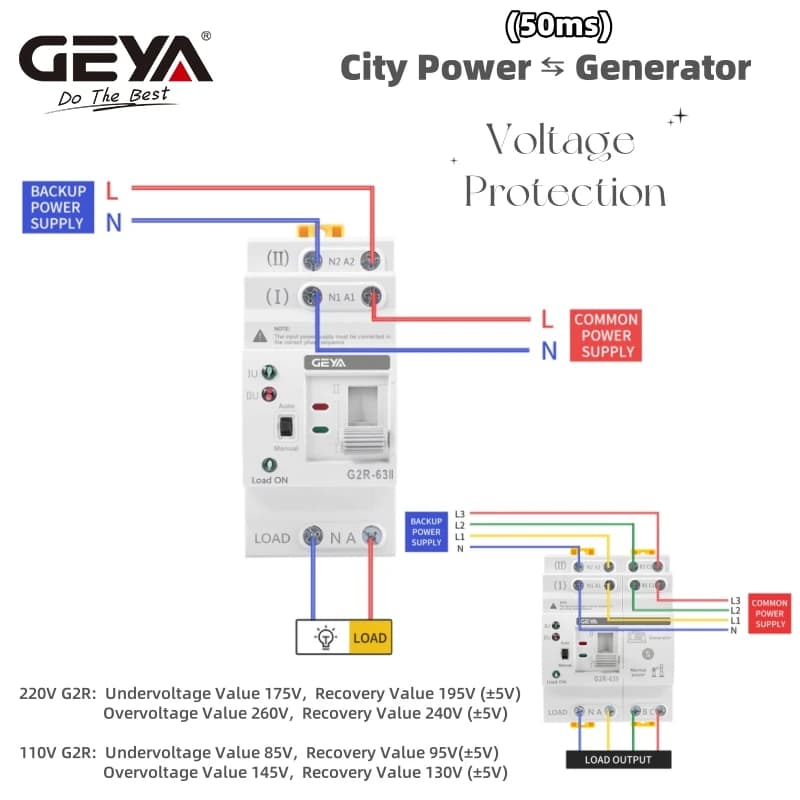 مفتاح تحويل تلقائي GEYA G2R على قضيب التثبيت ATS مفتاح اختيار كهربائي مزدوج الطاقة طاقة غير منقطعة 25A 40A 63A 110V 220 - 6