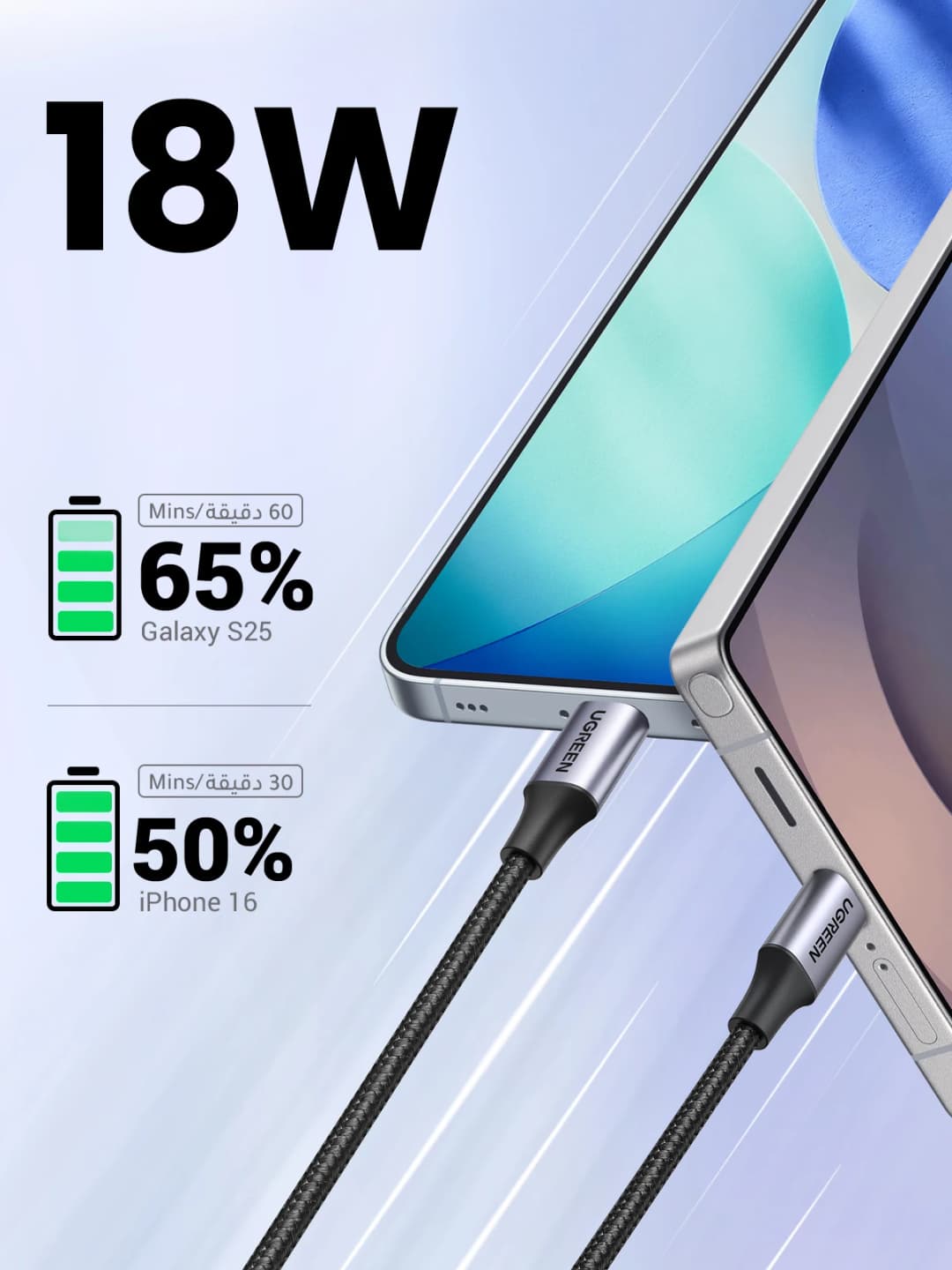 UGREEN 3A USB C Type C Cable for iPhone 18/17/16/15 Xiaomi Poco Samsung 18W Charging Wire USB2.0 Data Cord Carplay QC3.0 0.25-3M - 2