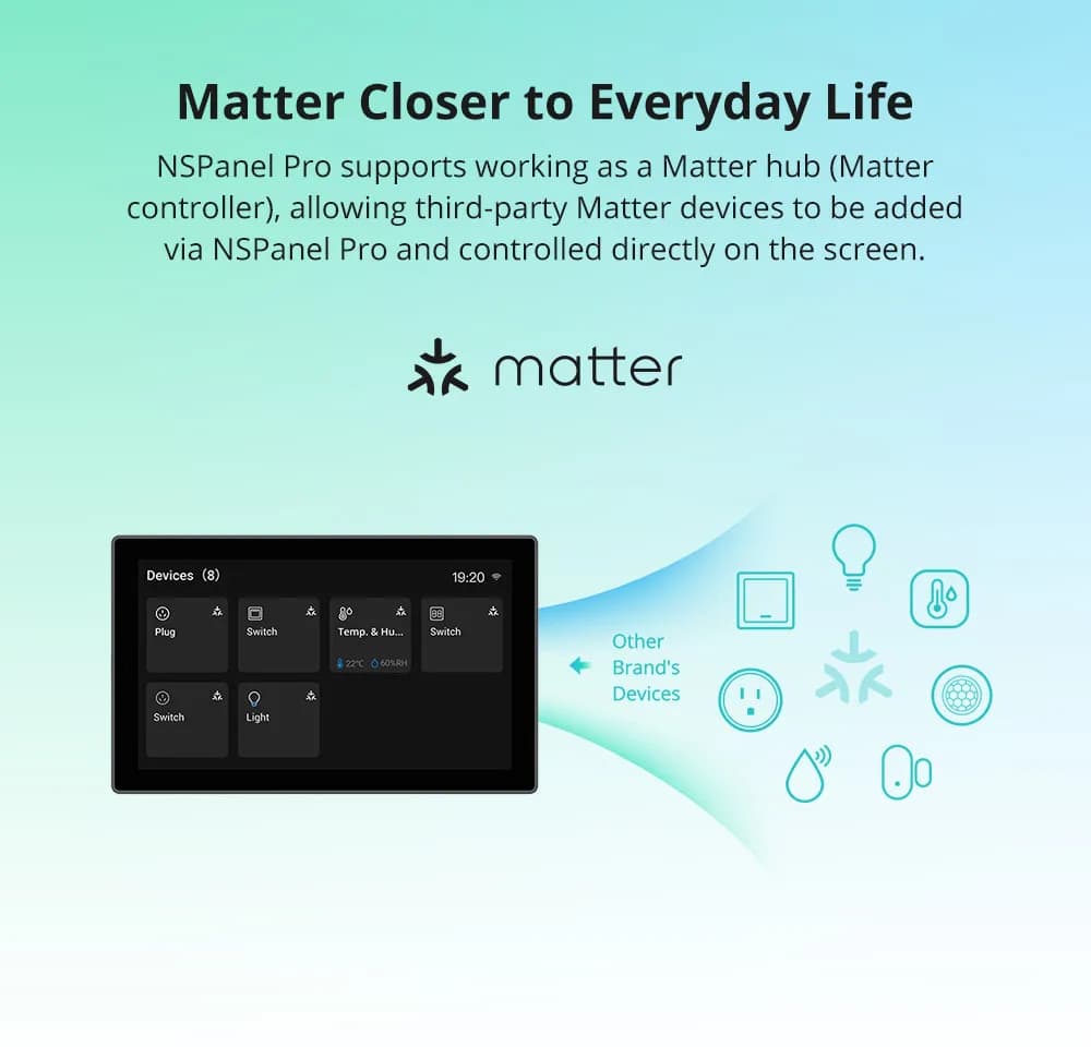 SONOFF NSPanel Pro 120/86 Type WIiFi Smart Home Control Panel Zigbee Gateway Matter Hub DIY Sence Support Sonoff All Devices - 3