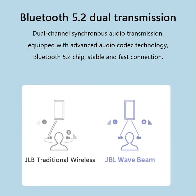 سماعات أذن بلوتوث JBL WAVE BEAM تدعم التطبيق لاسلكية حقيقية TWS مع إلغاء الضوضاء النشط سماعات رأس JBL Vibe Beam - 4
