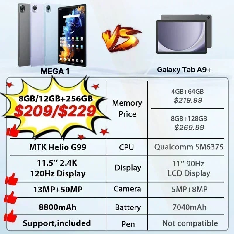 أجهزة لوحية Blackview MEGA 1 مقاس 11.5 بوصة بشاشة 2.4K بمعدل تحديث 120 هرتز وكاميرا 50 ميجابكسل وذاكرة 12 جيجابايت وسعة تخزين 256 جيجابايت وبطارية 8800 مللي أمبير وشحن 33 واط ودعم Widevine L1 ونظام أندرويد - 2
