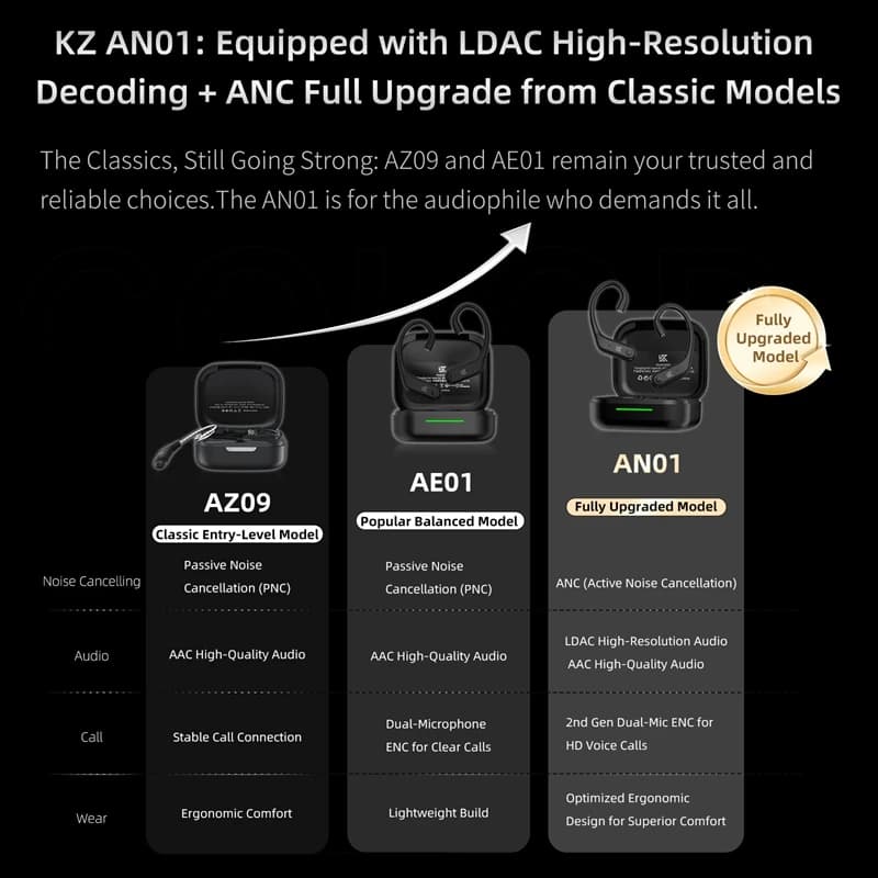سماعات أذن لاسلكية KZ AN01، خطاف أذن، بلوتوث 5.4، صوت HiFi، مع علبة شحن، تقليل الضوضاء - 2