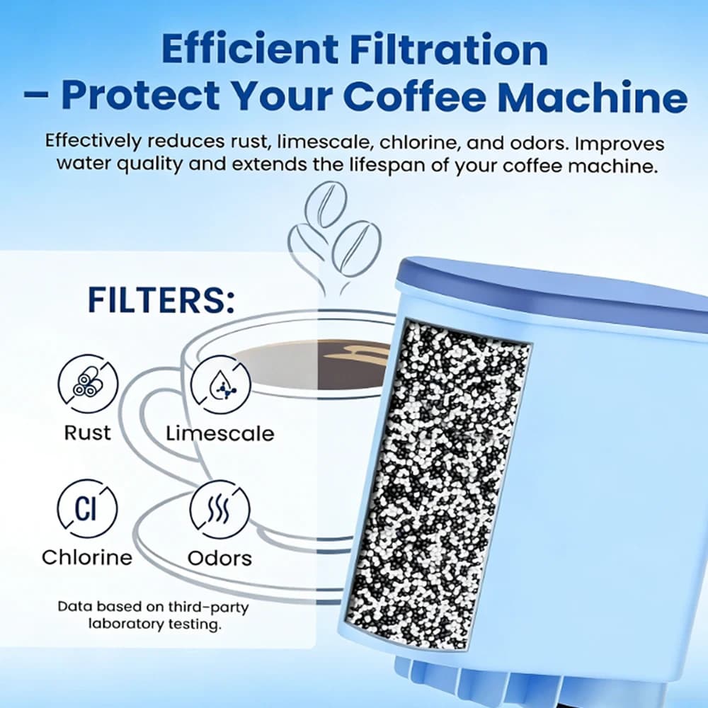 Coffee Machines Filter For Philips Saeco AquaClean CA6903/10/00/01/22/47 CMF009, Improves Coffee Taste Water Filter Replacement - 5