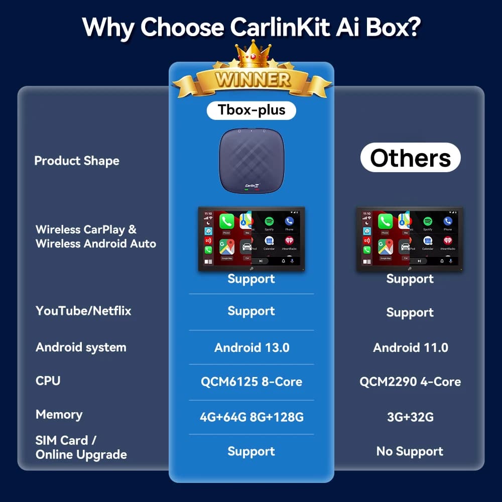 Android 13 CarlinKit Android Auto Wireless CarPlay AI TV Box QCM6125 8-Core Split Screen 64G 128G For Netflix YouTube Play Store - 3