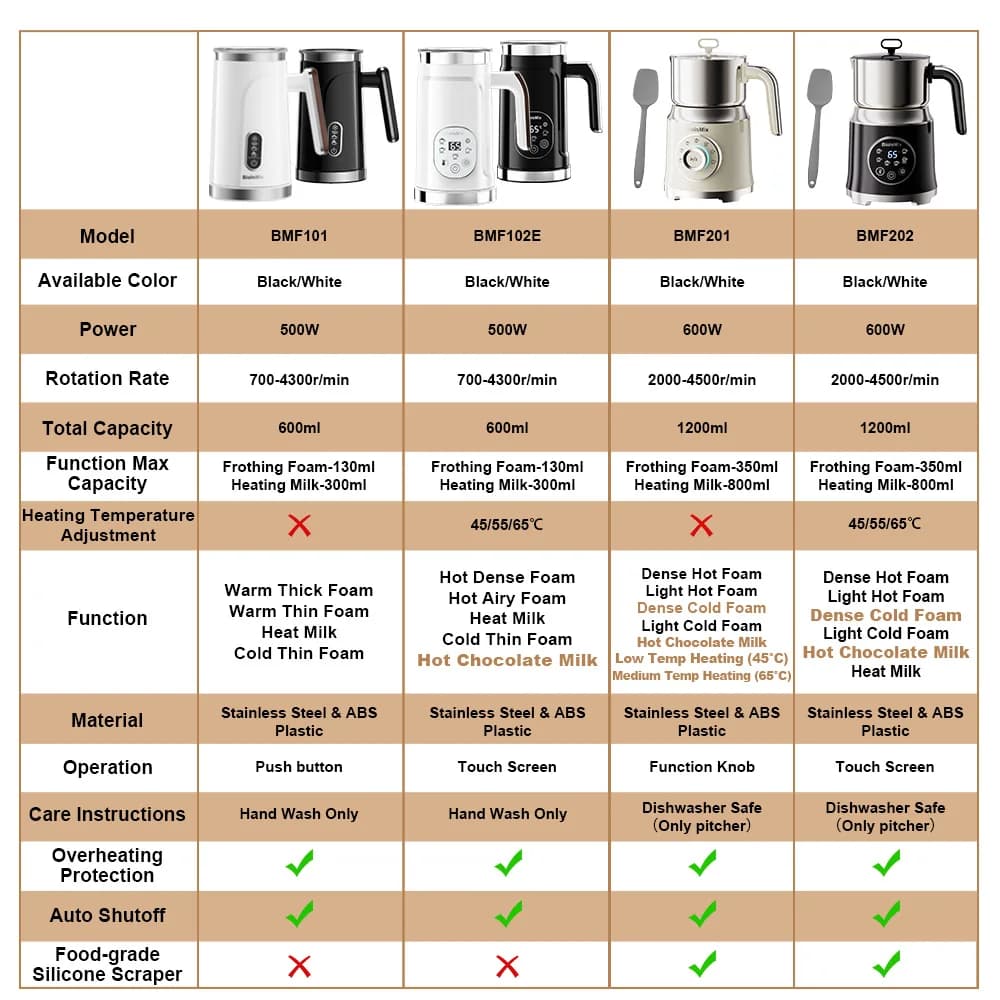 BioloMix 5-in-1 Milk Frother with Upgraded LED Display Touch Screen - Hot And Cold Foam Maker Milk Warmer for Coffee Latte - 6