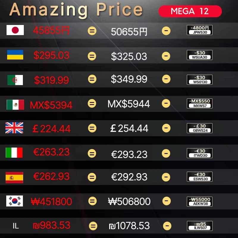 بلاك فيو ميجا 12 تابلت 5G، شاشة 12.2 بوصة 2.4K، معدل تحديث 120 هرتز، كاميرا 50 ميجابكسل + 13 ميجابكسل، بطارية 10000 مللي أمبير، معالج ديمينسي 7200، أندرويد 16 - 6