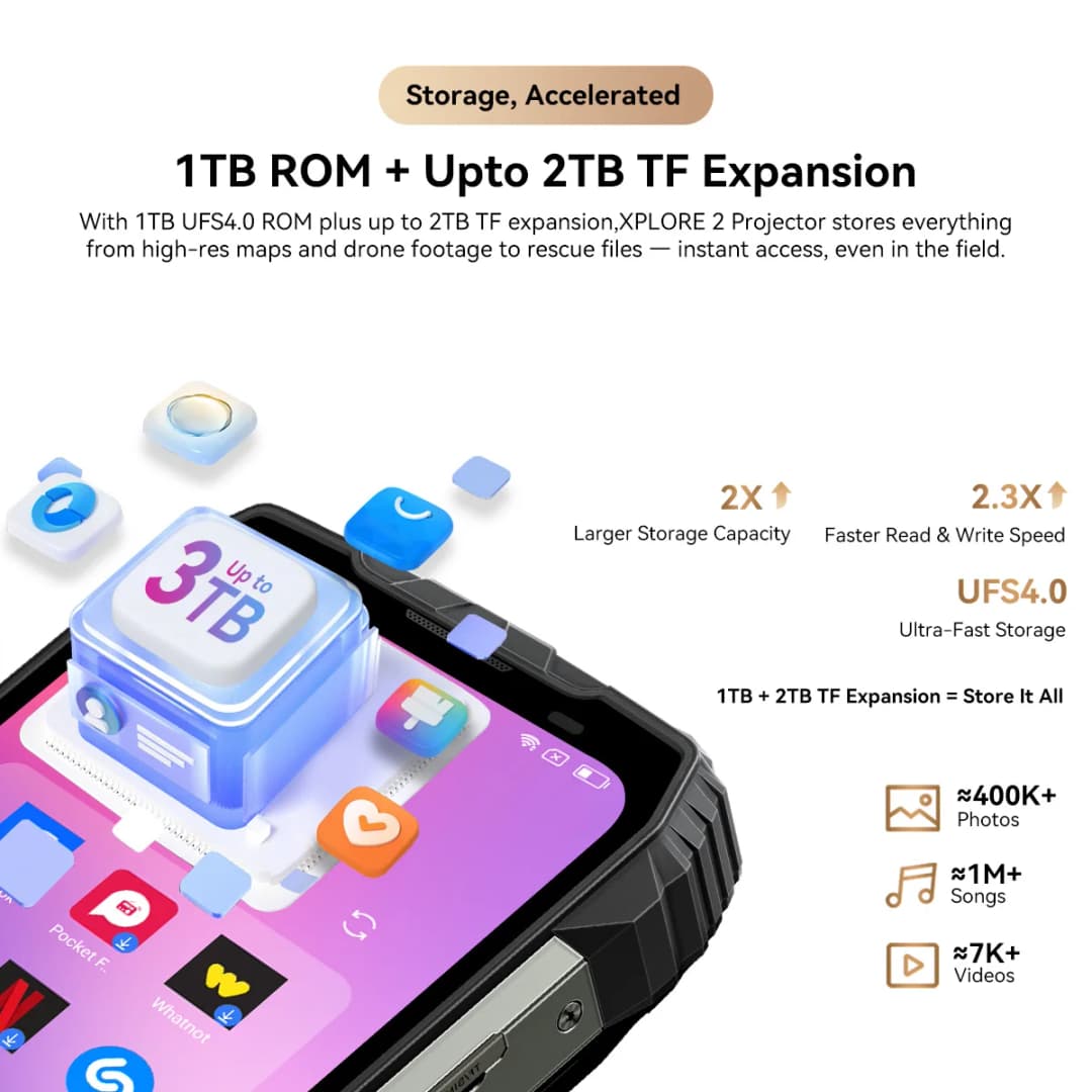 Blackview XPLORE 2 Projector 5G AI Rugged Smartphone, 6.73" 3.2K AMOLED Display, 50MP Camera, 20000mAh, Outdoor Mobile Phone NFC - 3