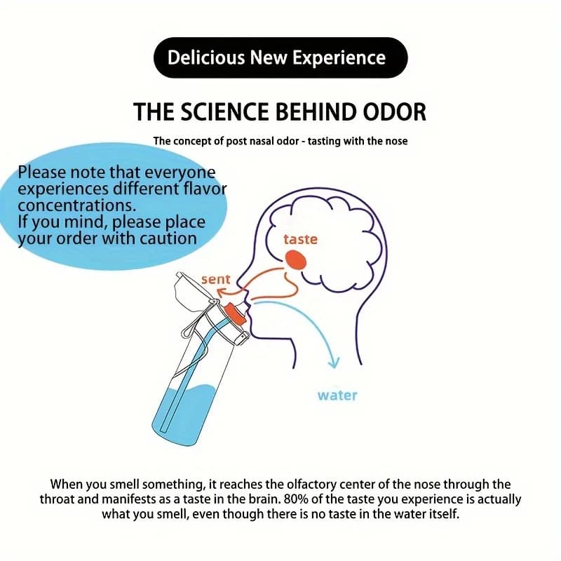 زجاجة مياه بنكهة الفاكهة بسعة 750 مل/25 أونصة، خالية من السكر والسعرات الحرارية، كوب شرب رياضي مع 7 كبسولات فواكه، مثالية للياقة البدنية والرياضات الخارجية - 3