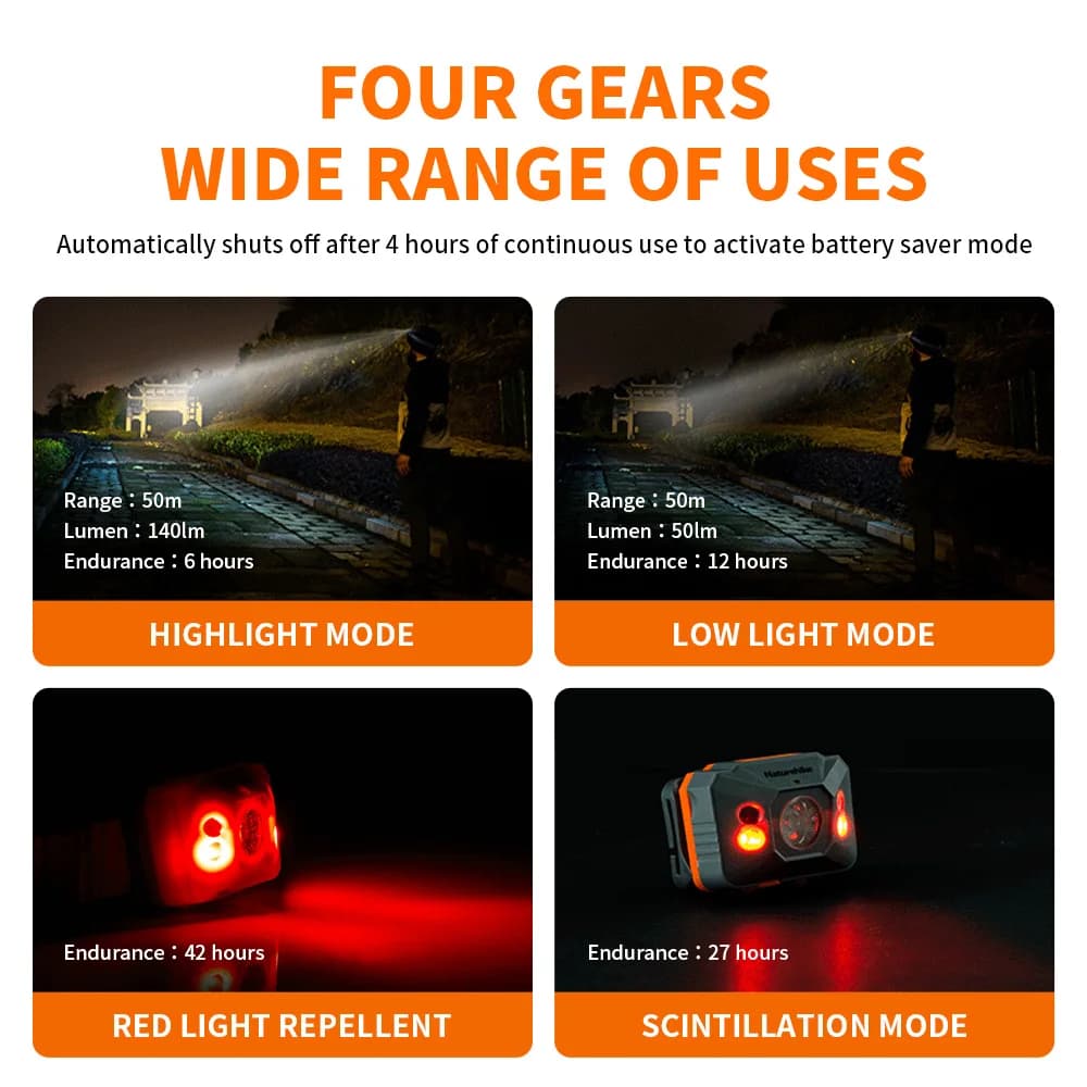 Naturehike  Headlamp LED Portable Super Bright Camping Lights Ultralight Mini Head Torch USB Rechargeable Fishing Headlight - 6