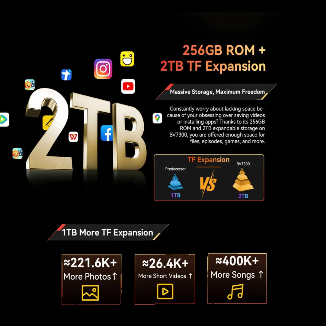 Blackview BV7300 Rugged Phone, 6GB+256GB, Android 14 Gaming Phone,15000mAh+45W Rugged Smartphone, 50MP+30MP Camera NFC/Dual SIM - 6