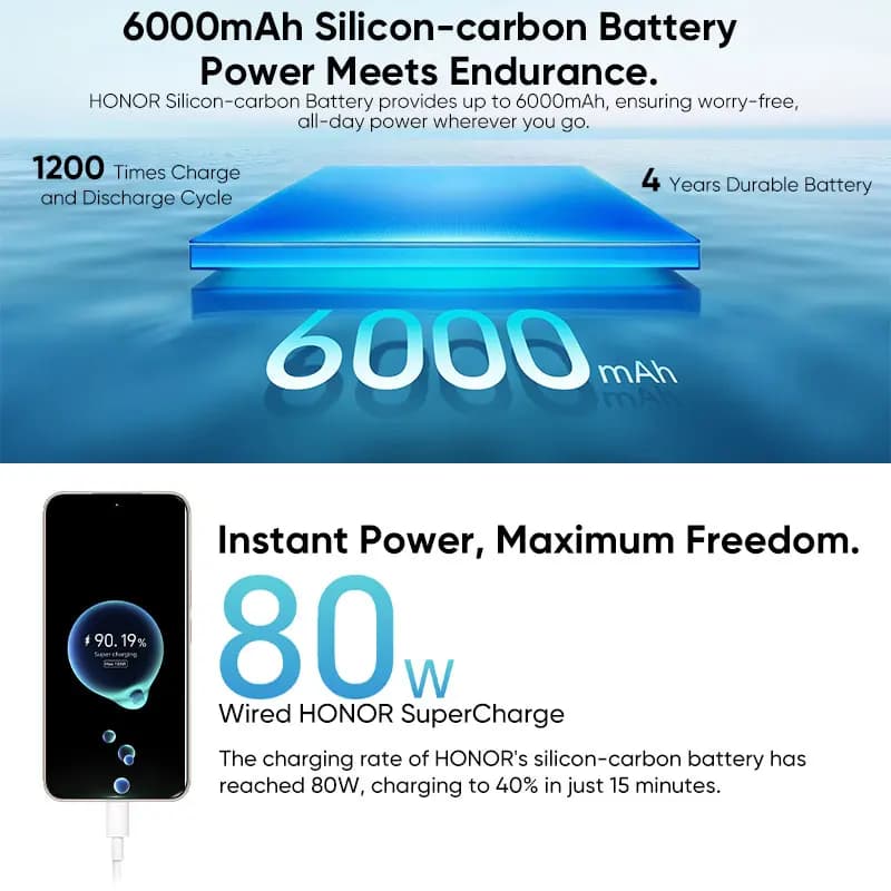 هونور 400 5G إصدار عالمي جديد كلياً بمعالج سناب دراجون 7 من الجيل الثالث وشاشة AMOLED مقاس 6.55 بوصة بمعدل تحديث 120 هرتز وكاميرا 200 ميجابكسل وبطارية 6000 مللي أمبير وشحن فائق السرعة 80 واط - 4