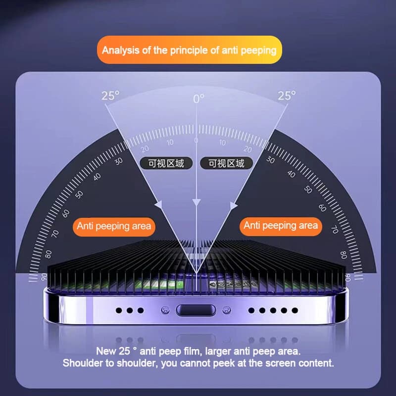 1-5 قطع زجاج مقوى مضاد للتجسس لهاتف آيفون 16 و14 و13 و11 و15 برو ماكس ميني 7 و8 بلس واقي شاشة الخصوصية لهاتف آيفون 15 وX وXR وXS ماكس - 2