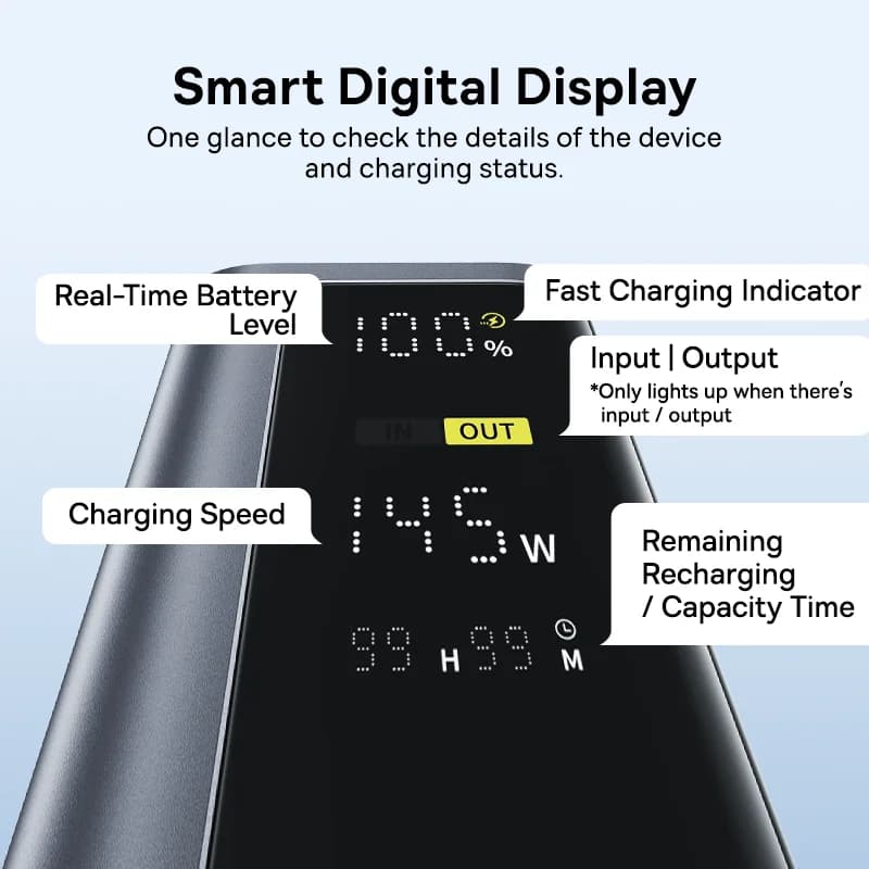 باور بانك Baseus بقوة 145 واط وسعة 20800 مللي أمبير، بشاحن سريع ثنائي المنافذ USB A و USB C PD بقوة 100 واط، مع شاشة رقمية ومحمول لشحن اللابتوب والهاتف - 2