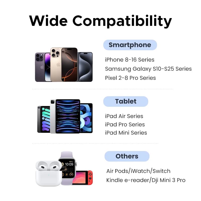 【قابس US】 شاحن UGREEN 20 واط 30 واط GaN Mini PD 3.0 شاحن هاتف USB C لجهاز iPhone 16 و15 و14 Pro وSamsung S25 وXiaomi Tablet وiPad Air - 5