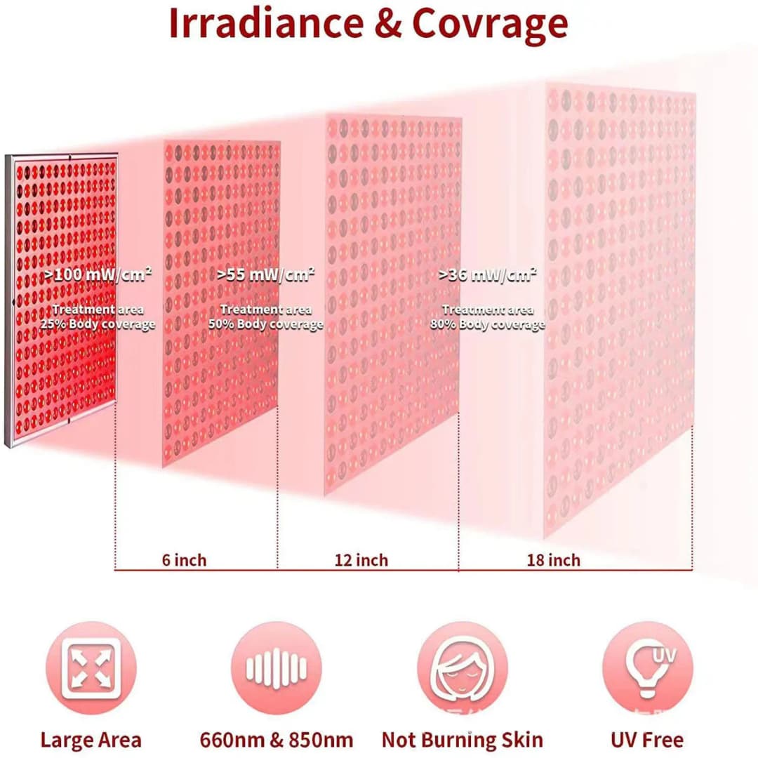 لوحة تجميل بتقنية العلاج الضوئي الأحمر LED مع مصباح تدفئة منزلي 660nm/850nm، جهاز علاج فيزيائي 45 واط - 3