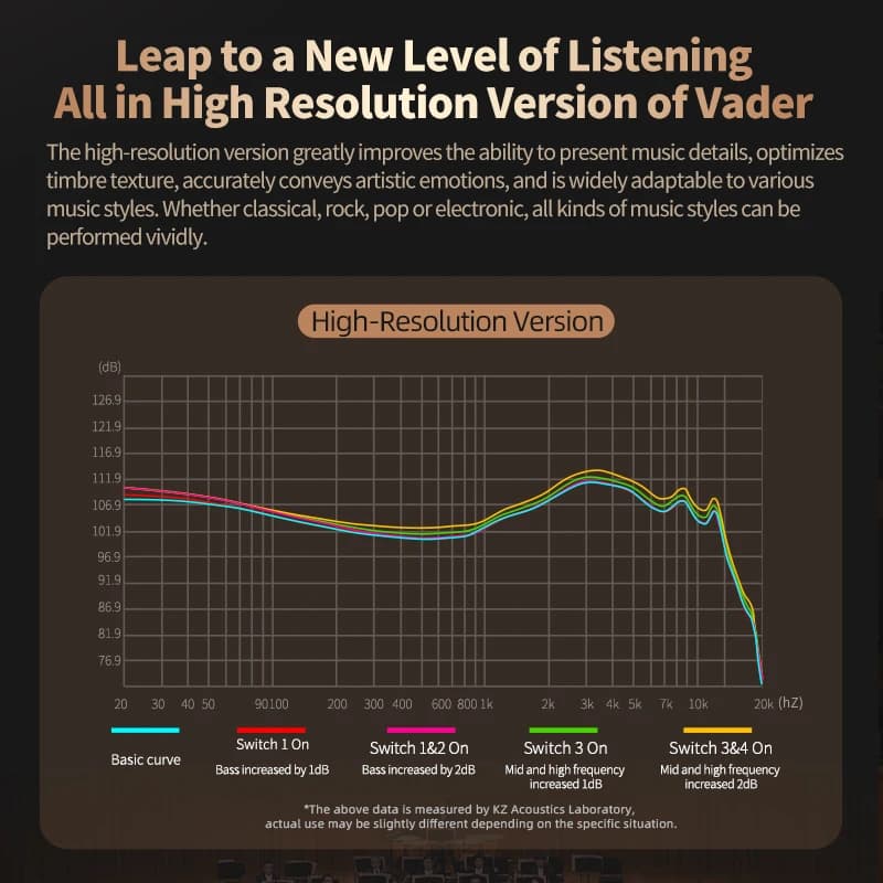 KZ Vader In Ear Monitor, HiFi Headphone, Customisable Headphone Switch Adjustment, Zobel Network Headset Design - 4