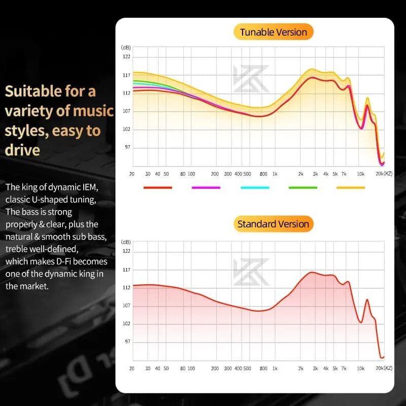 KZ D-Fi Earphones HIFI Bass Earbuds Monitor 4-Level Tuning Switch Headphone Sport Stereo Sound Noise Reduction Headset - 5