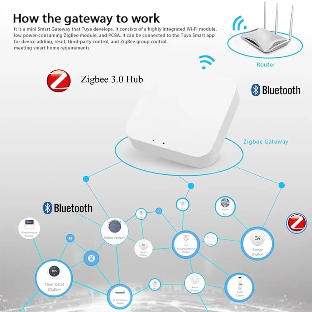 Tuya Zigbee 3.0 Gateway Hub Smart Home Wireless Bridge Smart Life APP Remote Control Automation Device Works with Alexa Google - 2