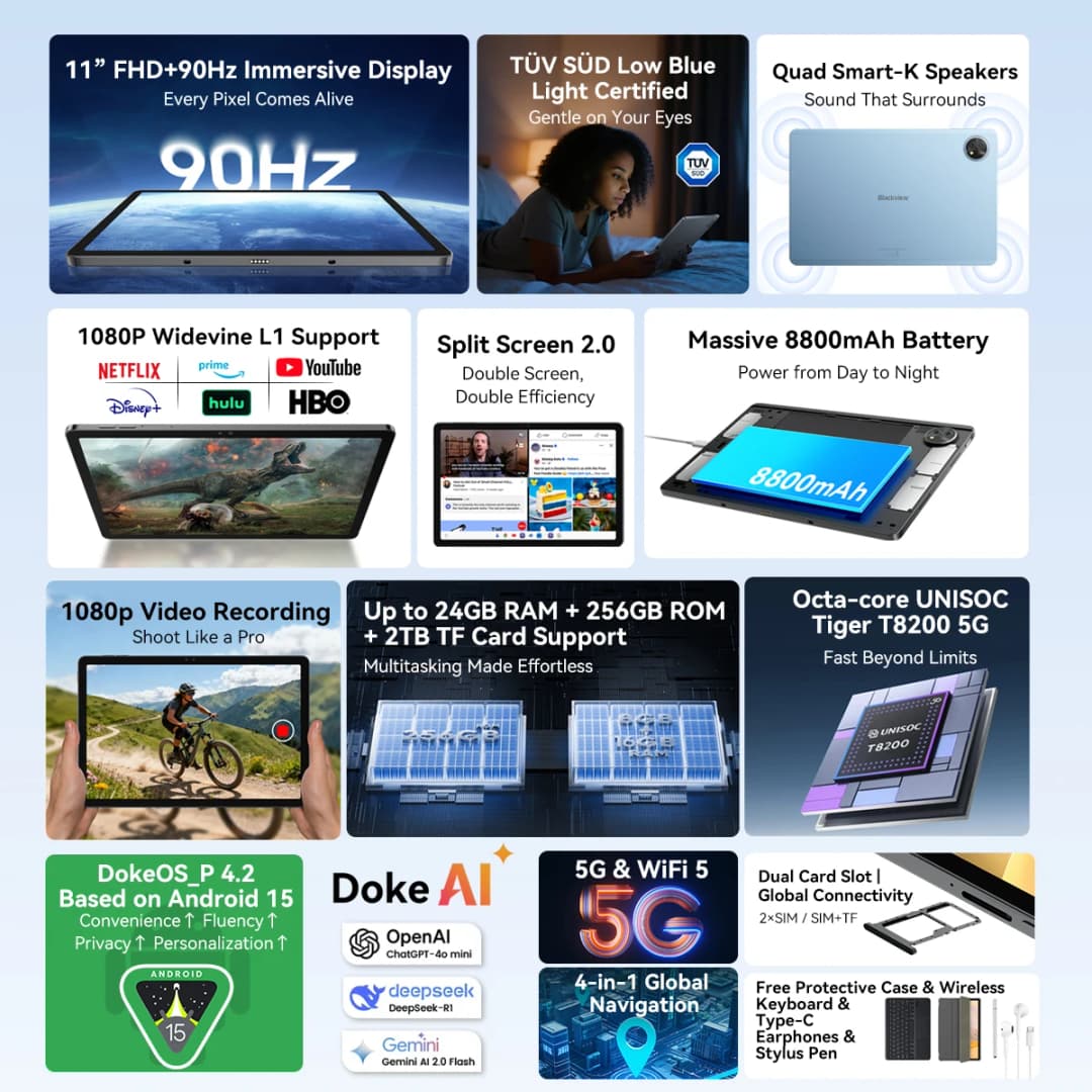 جهاز لوحي جديد Blackview Zeno 10 5G AI بشاشة 11 بوصة FHD+ ومعدل تحديث 90 هرتز، معالج ثماني النواة Widevine L1، بطارية 8800 مللي أمبير، مكبرات صوت رباعية، نظام أندرويد 15 - 2