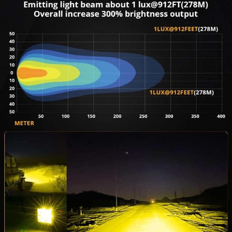 AUXBEAM إضاءة قيادة LED مربعة 2 بوصة 3000 كلفن/6500 كلفن مصباح كشاف مع تسخير لشاحنات البيك آب والطرق الوعرة - 6