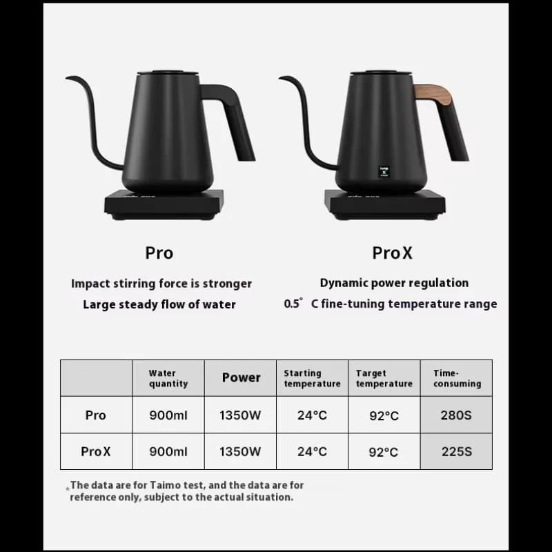 طنجرة تحكم في درجة الحرارة Timemore Fish Pro X سعة 900 مل من الفولاذ المقاوم للصدأ كهربائية يدوية لغسل القهوة يدويًا - 2