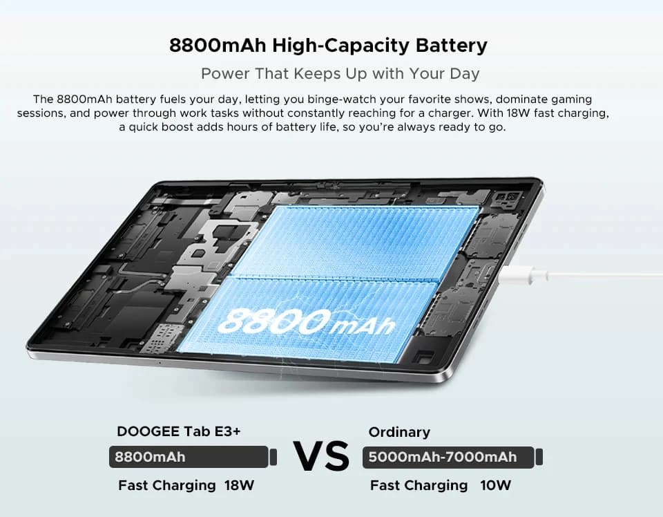 جهاز لوحي DOOGEE Tab E3+ بشاشة 12 بوصة FHD+ ونظام أندرويد 15 وذاكرة 32 جيجابايت (8+24) و256 جيجابايت وبطارية كبيرة 8800 مللي أمبير ومعالج Helio G100 وGemini AI - 5