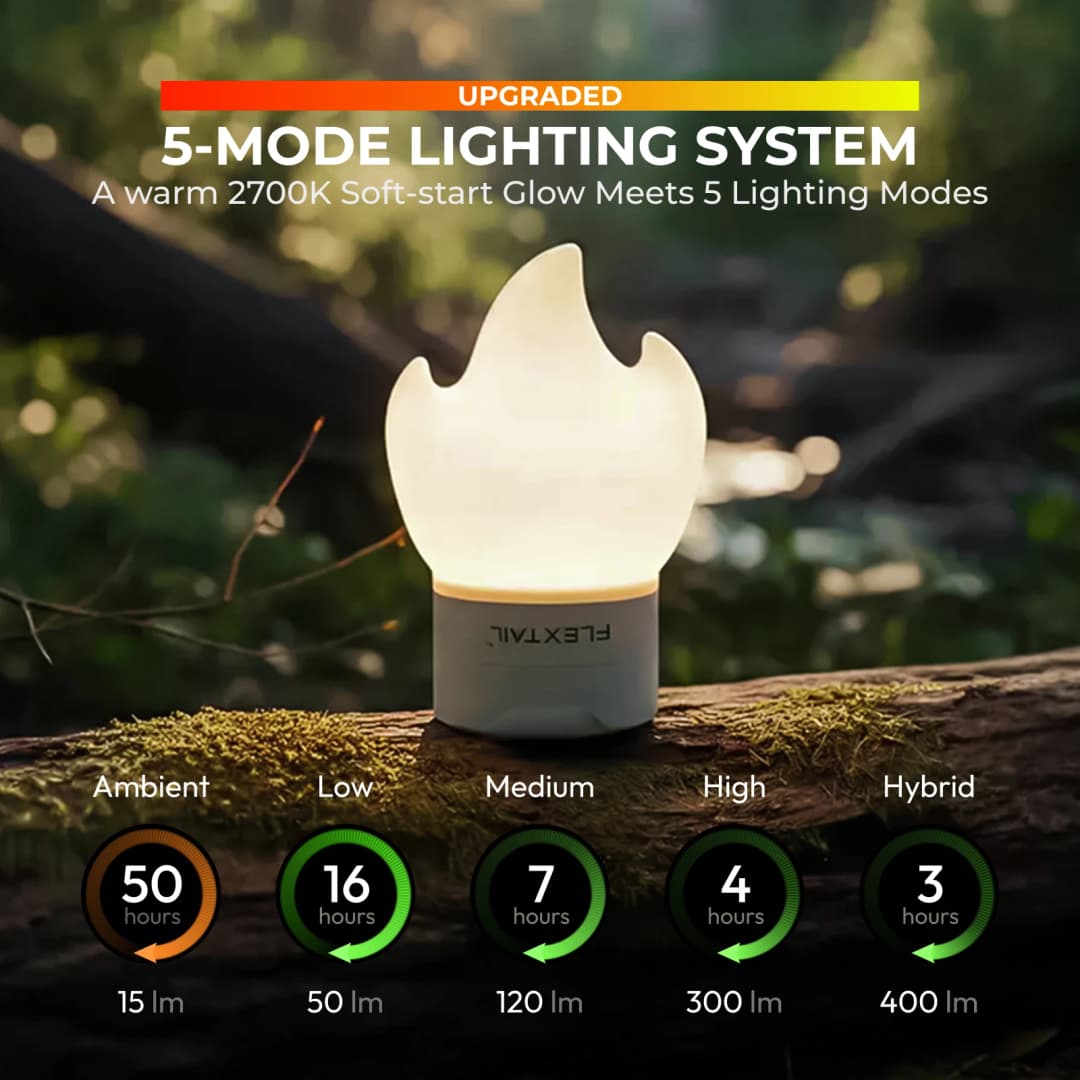 FLEXTAIL TINY PUMP 3X - 5kPa Ultra-Light Portable Air Pump, 5-Mode Camping Light, Multi-Use for Camping, Travel & Water Sports - 3