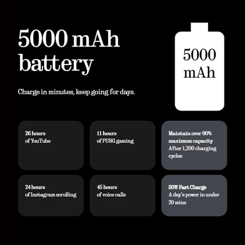 الإصدار العالمي هاتف ناثينج (3a) 5G سنابدراجون 7s الجيل 3 NFC شاشة AMOLED مقاس 6.77 بوصة بمعدل تحديث 120 هرتز كاميرا رئيسية 50 ميجابكسل شحن سريع 50 واط بطارية 5000 مللي أمبير في الساعة - 4