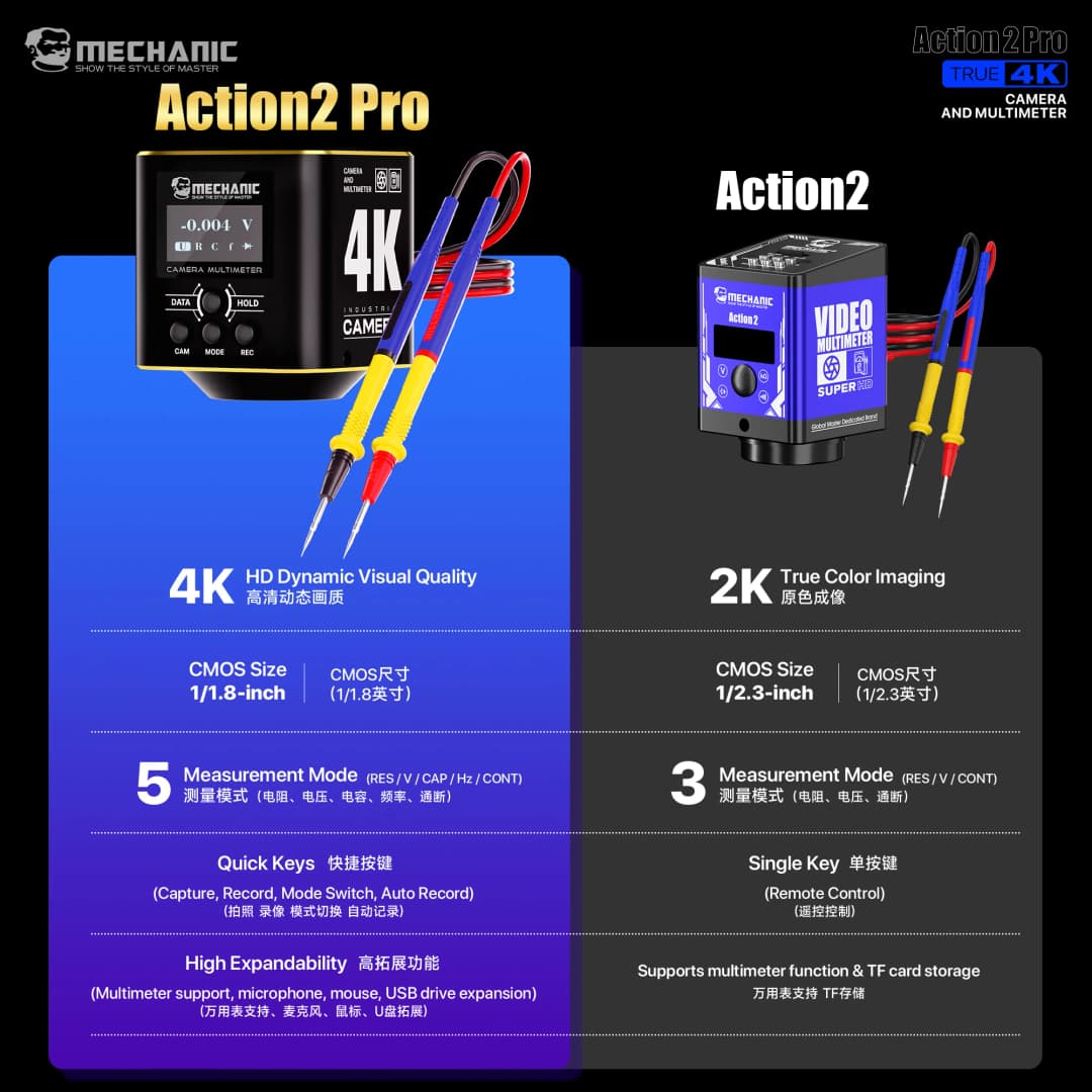 كاميرا صناعية MECHANIC OFFICIAL Action 2 Pro مع مقياس متعدد، مستشعر Sony IMX678، دقة 4K، شاشة مزدوجة، تسجيل عبر HDMI/USB، أداة إصلاح إلكترونيات - 3