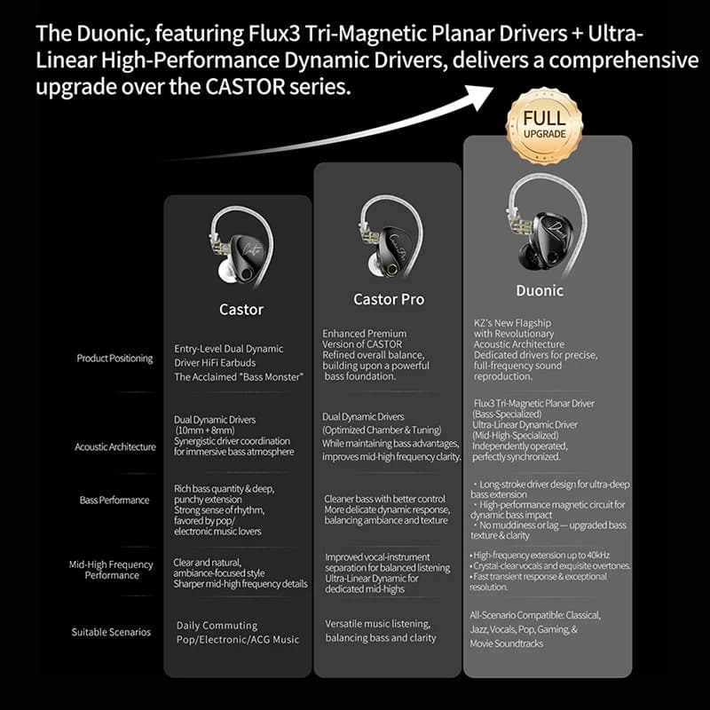 سماعات أذن KZ Duonic هاي فاي، مع سوبر سترو، ثلاثة مشغلات مغناطيسية مسطحة، ضبط صوتي HM - 2