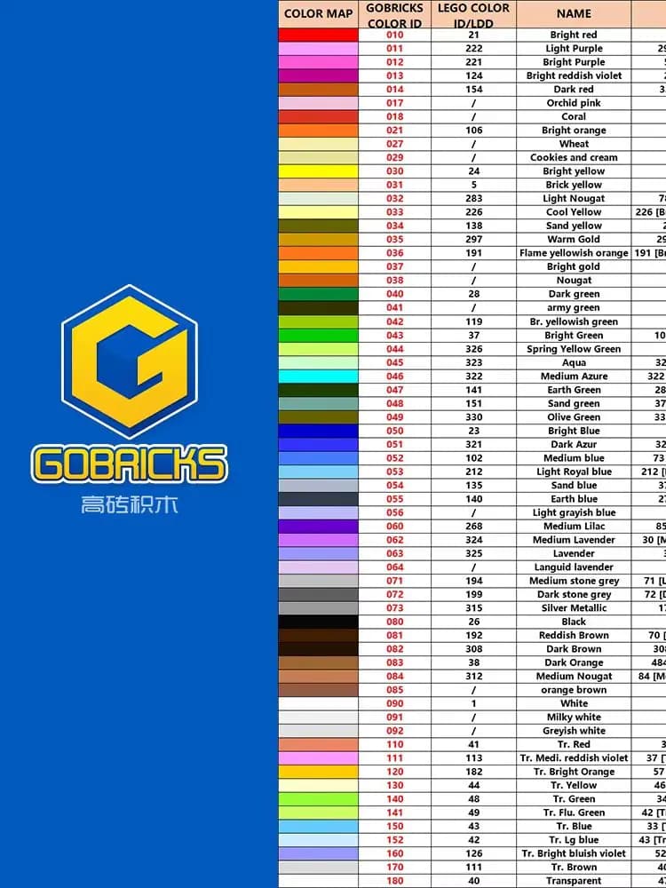 جوبيكس 10 قطع الطوب 1 × 2 أجزاء 3004 متوافق التجمع ديي بناء كتلة البناء اللعب للأطفال الكبار الإبداعية موك نموذج - 3