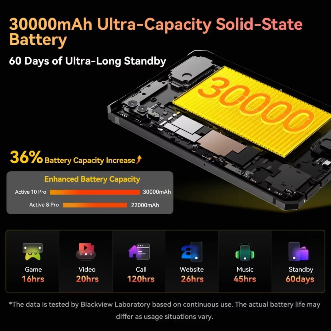 Blackview Active 10 Pro Rugged Tablets 11" FHD+ Display MTK 7300 30000mAh Battery 108MP Camera, 12GB 512GB, 5G Tablet Android 14 - 5