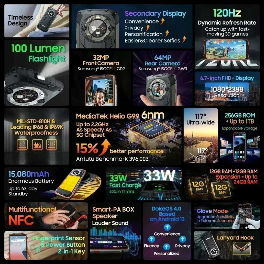 هاتف بلاكفيو بي في 9300 برو المتين بمعالج هيليو جي 99 وشاشة 6.7 بوصة بمعدل تحديث 120 هرتز وذاكرة 8/12 جيجابايت و256 جيجابايت مع شاشة مزدوجة وبطارية 15080 مللي أمبير وكاميرا 64 ميجابكسل - 2