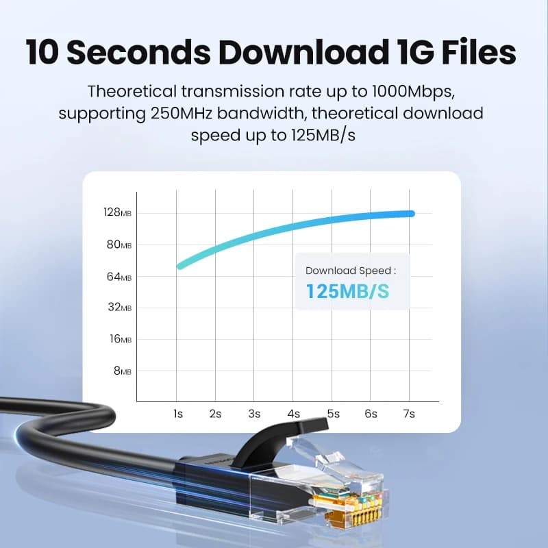 UGREEN Ethernet Cable Cat6 Gigabit High Speed 1000Mbps Internet Cable RJ45 Shielded Network LAN Cord for PC PS5 PS4 PS3 Xbox - 2
