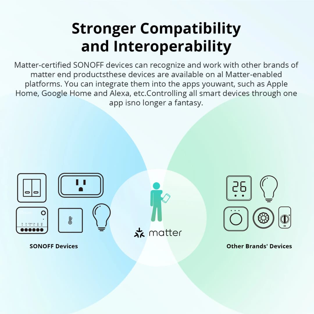 SONOFF MINIR4M Wifi Smart Switch Matter Light Switch Universal Breaker Smart Home Controller Work with Alexa Google Assistant - 3