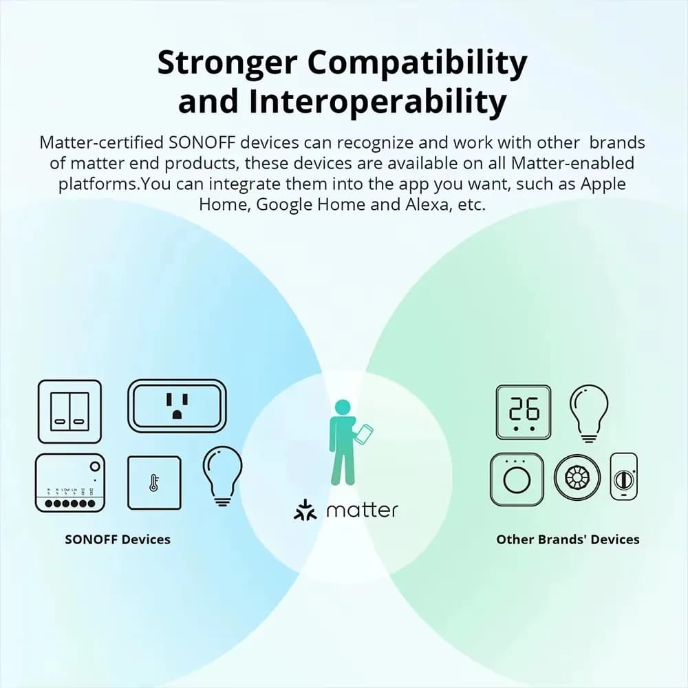 SONOFF MINI R4 Matter MINIR4M Matter Relay Sonoff Mini R4 Extreme Wifi Smart Switch Matter with Alexa Google Home Homekit - 2