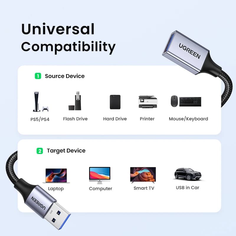 Ugreen كابل تمديد USB 3.0 من ذكر إلى أنثى كابل بيانات USB3.0 موسع للكمبيوتر والتلفزيون - 3