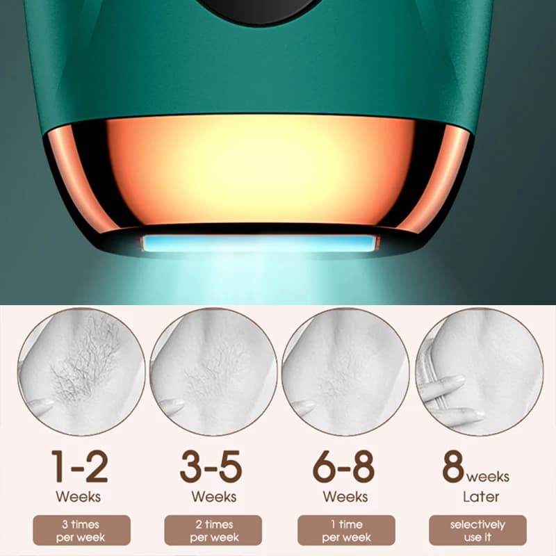 Permanent Hair Removal for Women Facial Body Bikini,Painless Safe IPL Laser Epilator 999999 Flashes LCD Display - 5