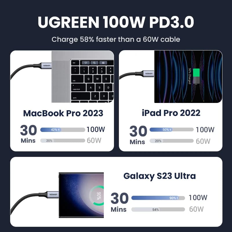 UGREEN 2 Pack USB Type C to USB C Cable PD100W Charging Cable for iPhone 17 16 15 MacBook Xiaomi Samsung Fast Charge USB C Cord - 4