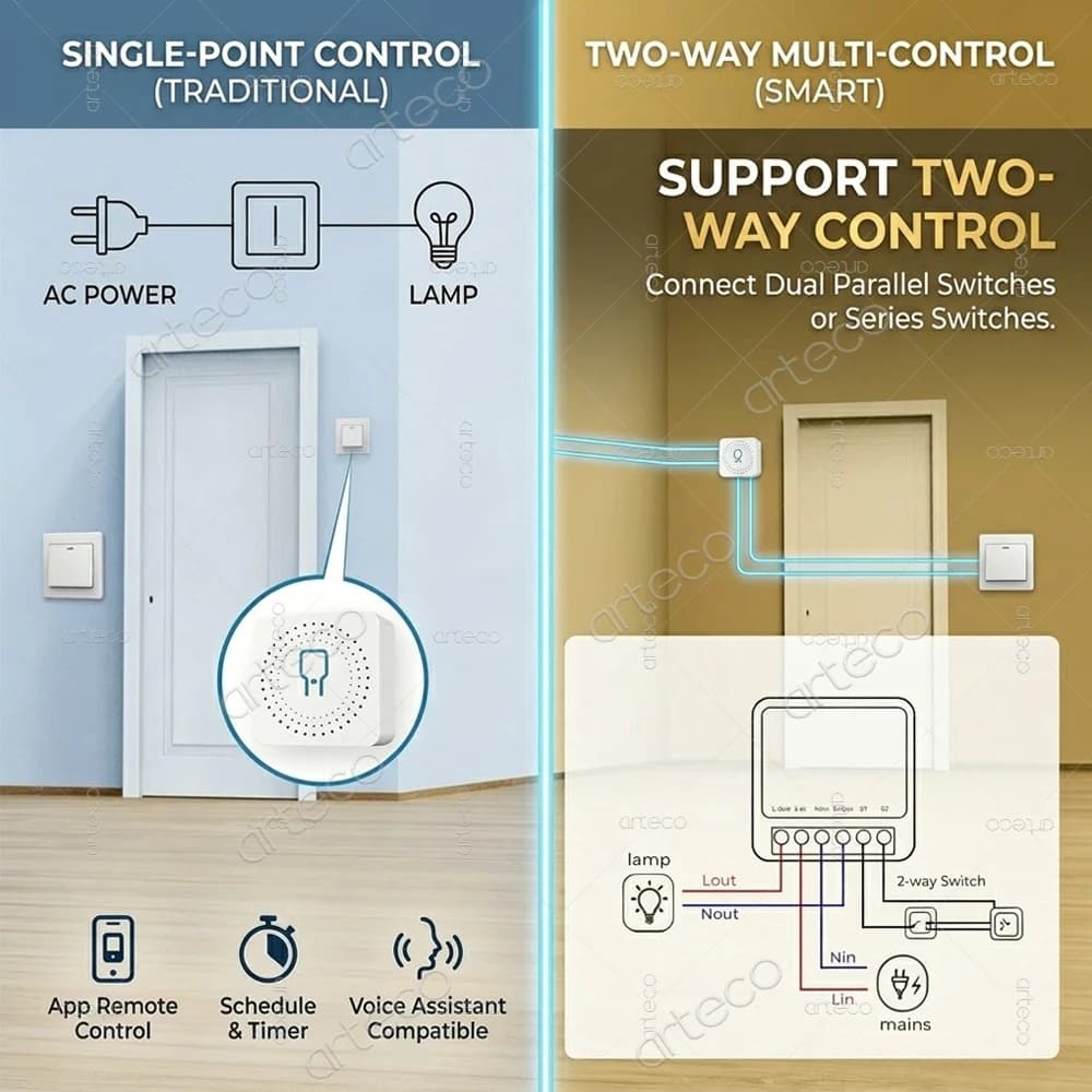 Mini Zigbee 3.0 Smart Switch Mini Module 16A DIY 2 Way Control Smart Home Relay Automation Breaker Support Zigbee2mqtt Needs Hub - 4