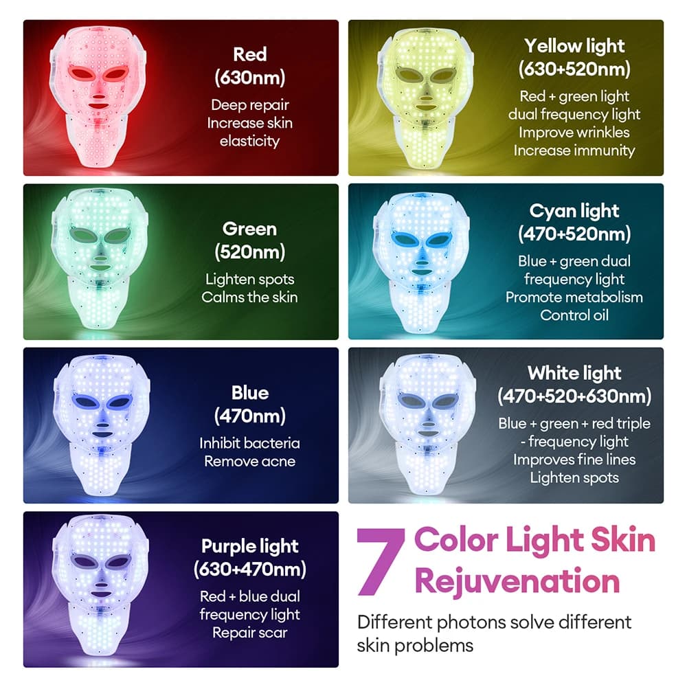 قناع الوجه والفم LED فوتون 7 ألوان علاج الضوء الأحمر مضاد للشيخوخة قناع الجمال للوجه والعنق علاج الاسترخاء للعناية بالبشرة ومكافحة التجاعيد - 3